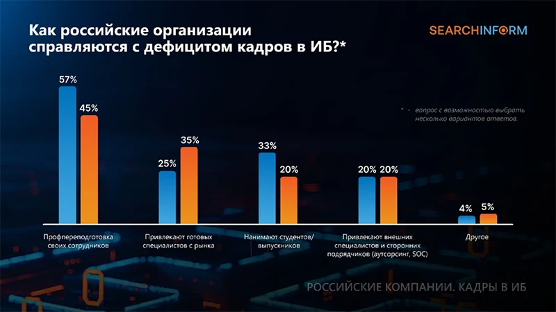 Источник: СёрчИнформ Источник: СёрчИнформ