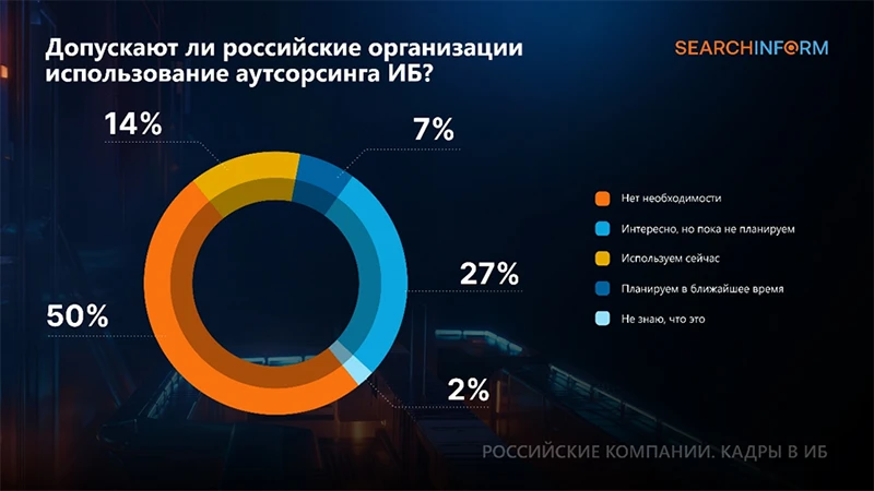 Источник: СёрчИнформ Источник: СёрчИнформ