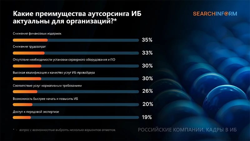 Источник: СёрчИнформ Источник: СёрчИнформ