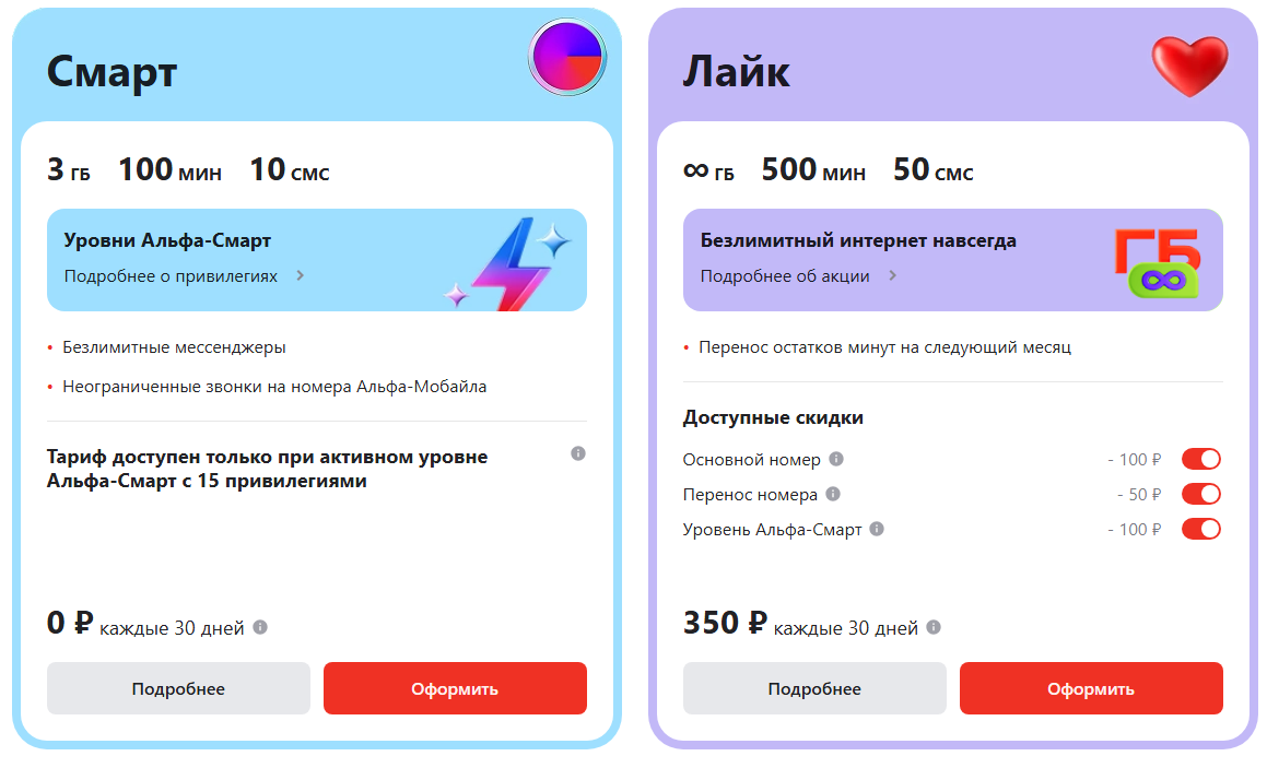 Тарифы Альфа-Мобайл в Санкт-Петербурге, краткое описание