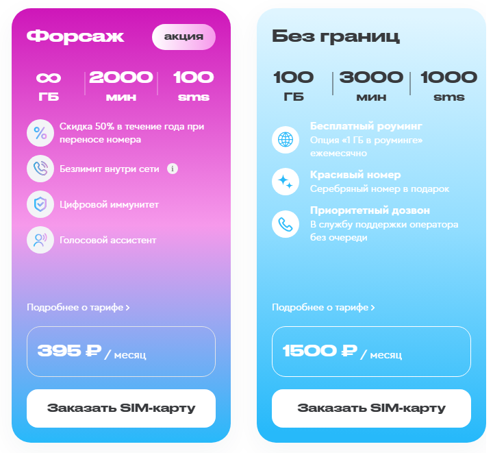 Тарифы Газпромбанк Мобайл в Санкт-Петербурге, краткое описание