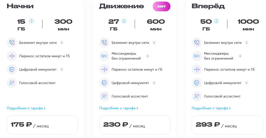 Тарифы Газпромбанк Мобайл в Санкт-Петербурге, краткое описание