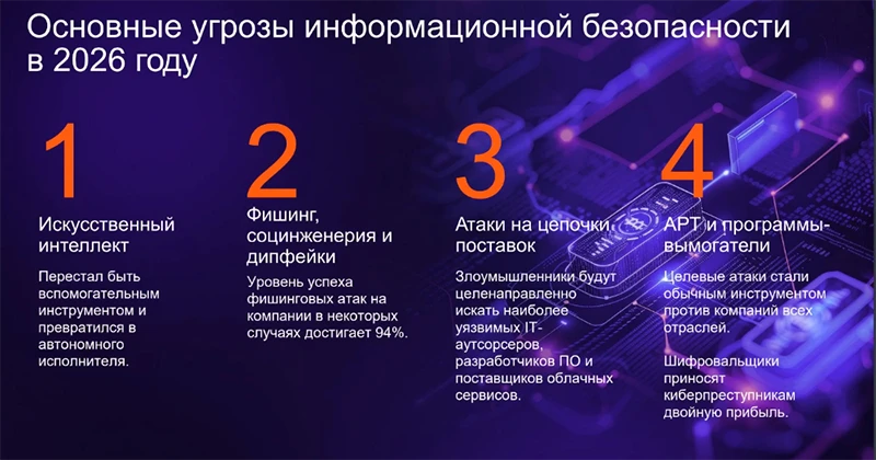 Ключевые направления кибератак