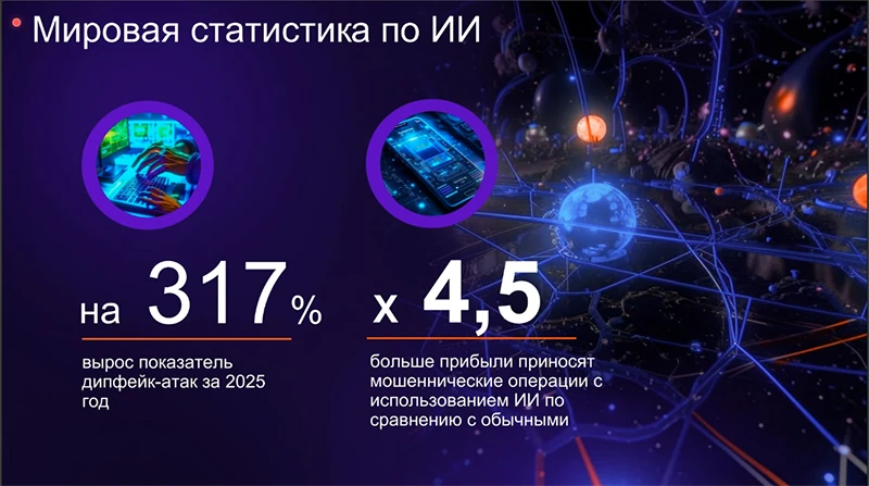 Статистика по дипфейк-атакам