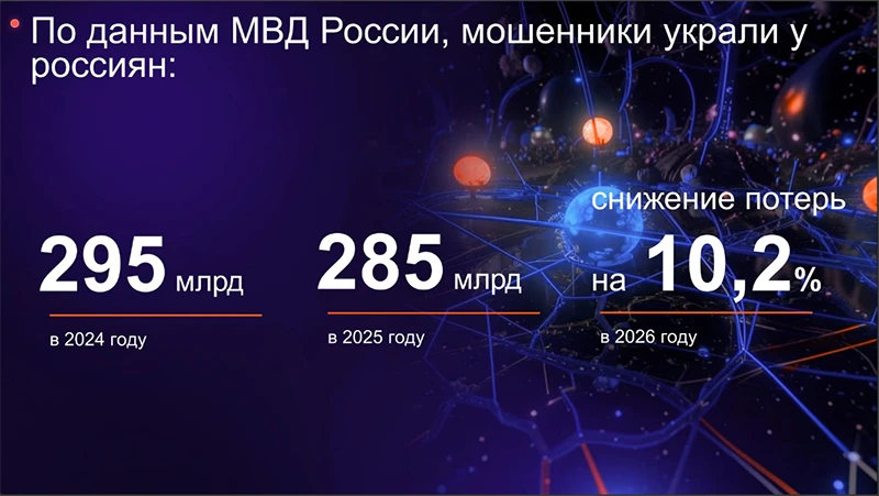Статистика по украденным средствам