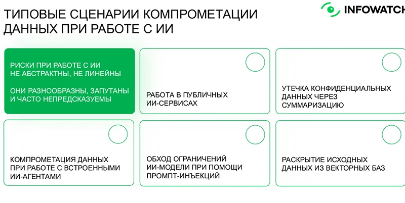 Типовые сценарии компрометации данных при работе с ИИ Типовые сценарии компрометации данных при работе с ИИ