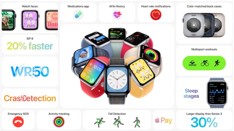 Apple Watch Series SE2
