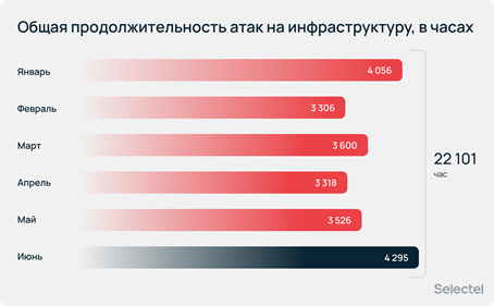 Изображение: Selectel Изображение: Selectel