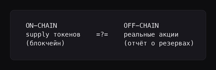 Схема: proof of reserves — сверка ончейн-выпуска и офчейн-обеспечения. Схема: proof of reserves — сверка ончейн-выпуска и офчейн-обеспечения.
