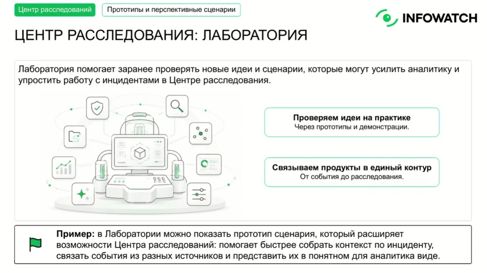 Представление Лаборатории Центра расследований InfoWatch Представление Лаборатории Центра расследований InfoWatch