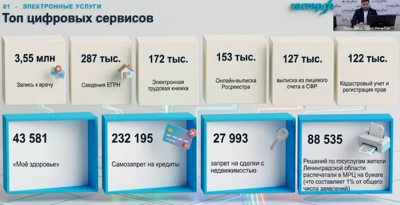Ключевые достижения Ленобласти в сфере цифровизации, статистика за 1 полугодие 2026 года Ключевые достижения Ленобласти в сфере цифровизации, статистика за 1 полугодие 2026 года