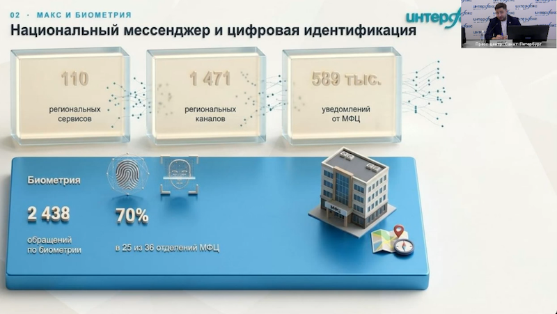 Внедрение мессенджера Макс и биометрии Внедрение мессенджера Макс и биометрии