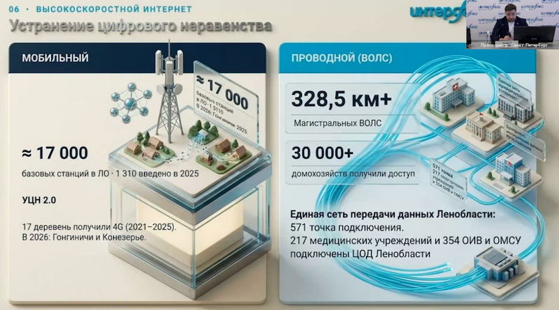 Устранение цифрового неравенства Устранение цифрового неравенства