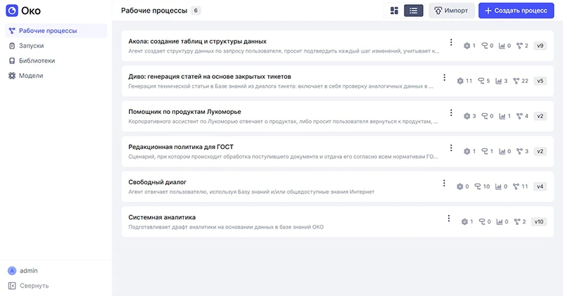 Рабочие процессы списком