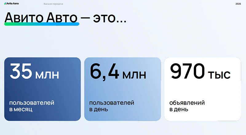 Платформа Авито Авто Платформа Авито Авто