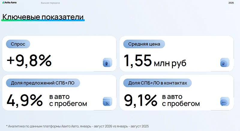 Ключевые показатели авто с пробегом Ключевые показатели авто с пробегом