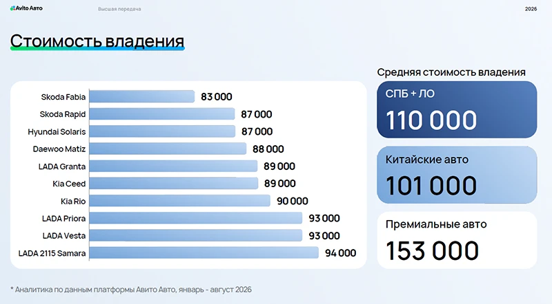 Стоимость владения автомобилем Стоимость владения автомобилем