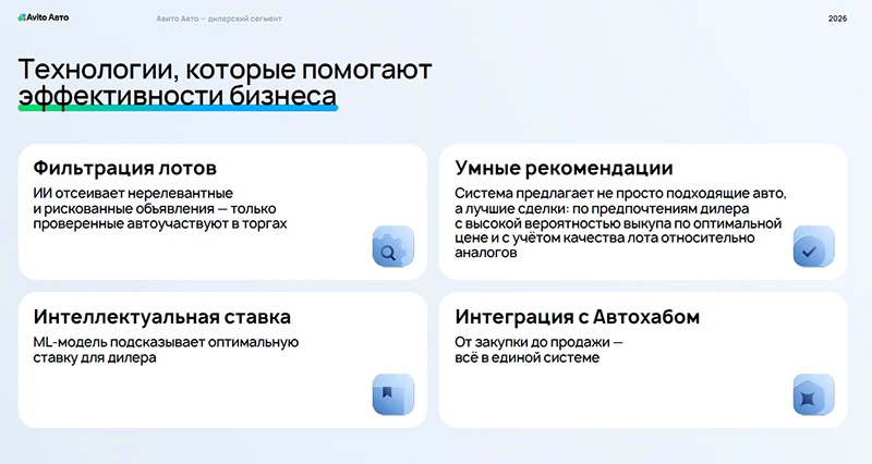 Технологии Авито Авто для помощи бизнесу Технологии Авито Авто для помощи бизнесу