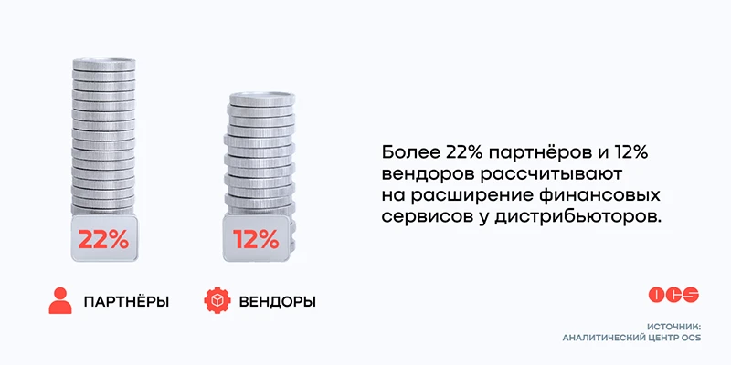 Финансовые сервисы Финансовые сервисы