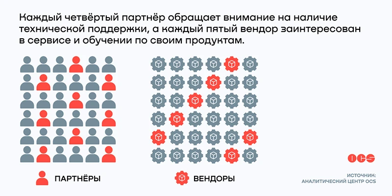 Поддержка и сервис Поддержка и сервис