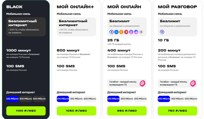 Краткое описание тарифов домашнего интернета T2