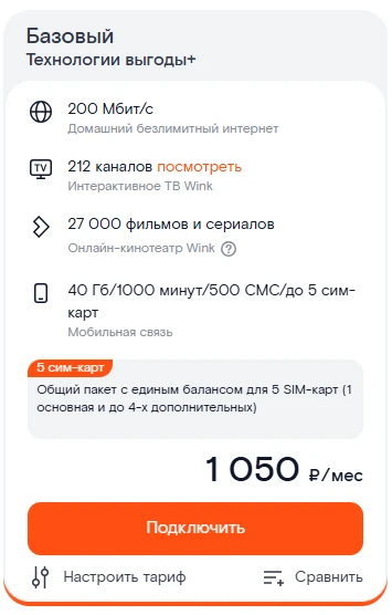 Краткое описание тарифа &laquo;Технологии выгоды+&raquo;