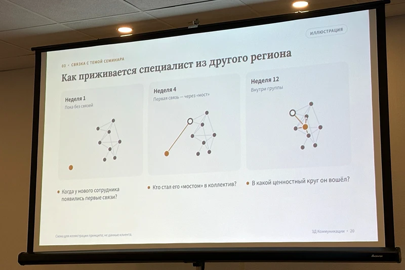 Как специалист из другого региона выстраивает связи с коллегами за первые 12 недель работы Как специалист из другого региона выстраивает связи с коллегами за первые 12 недель работы