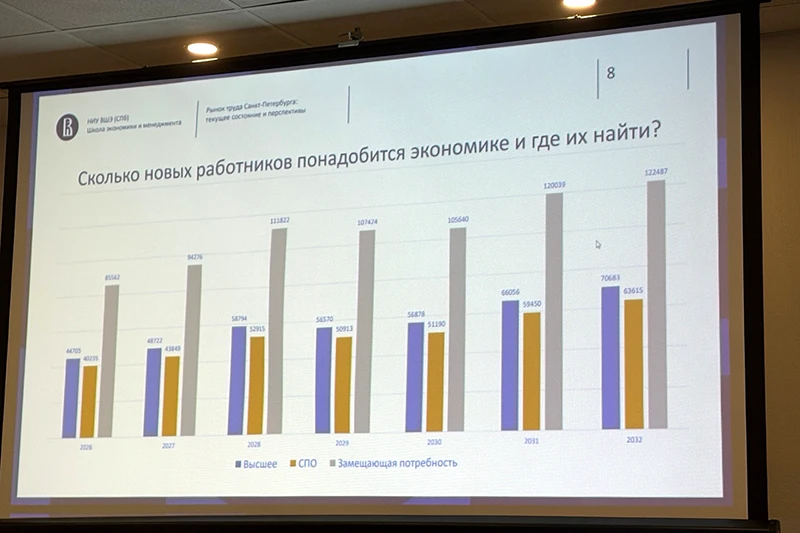 Прогноз кадровой потребности Санкт-Петербурга на 2026-2032 годы из презентации Вячеслава Якубенко Прогноз кадровой потребности Санкт-Петербурга на 2026-2032 годы из презентации Вячеслава Якубенко