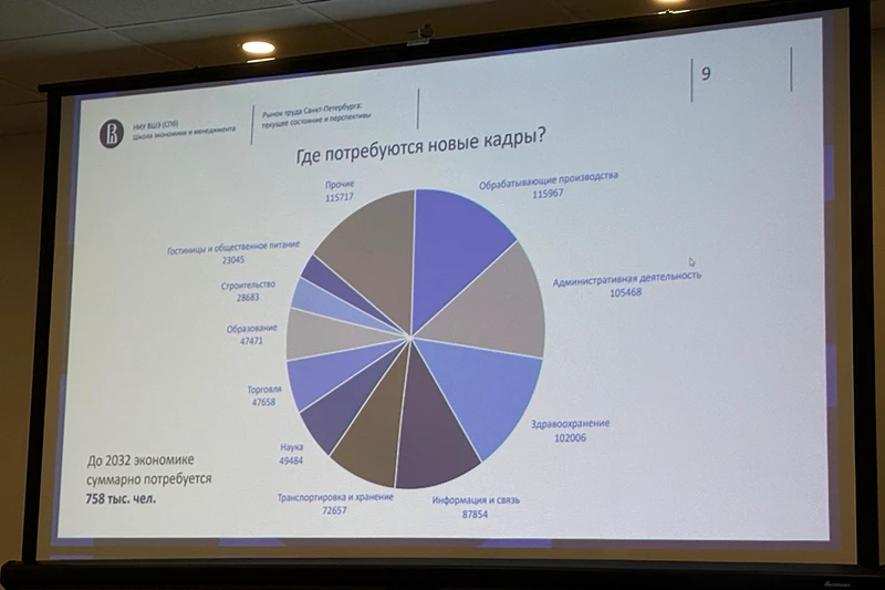 В каких отраслях Санкт-Петербургу потребуются новые кадры к 2032 году В каких отраслях Санкт-Петербургу потребуются новые кадры к 2032 году