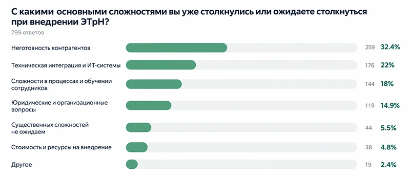 Результаты исследования, проведенного компанией &laquo;Атракс&raquo;