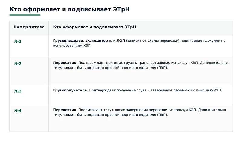 Кто оформляет и подписывает ЭТрН