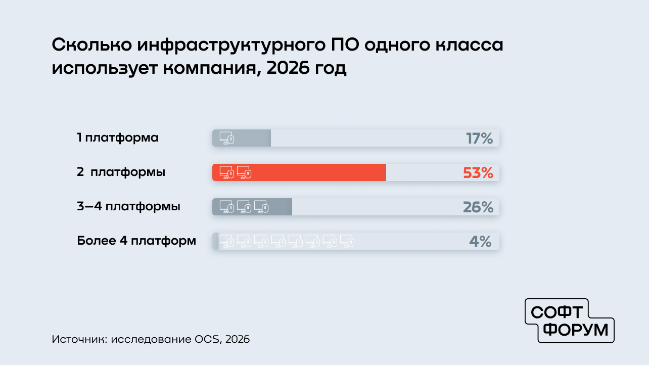 Изображение: OCS Изображение: OCS