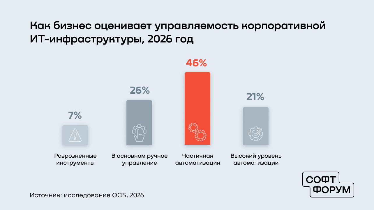 Изображение: OCS Изображение: OCS