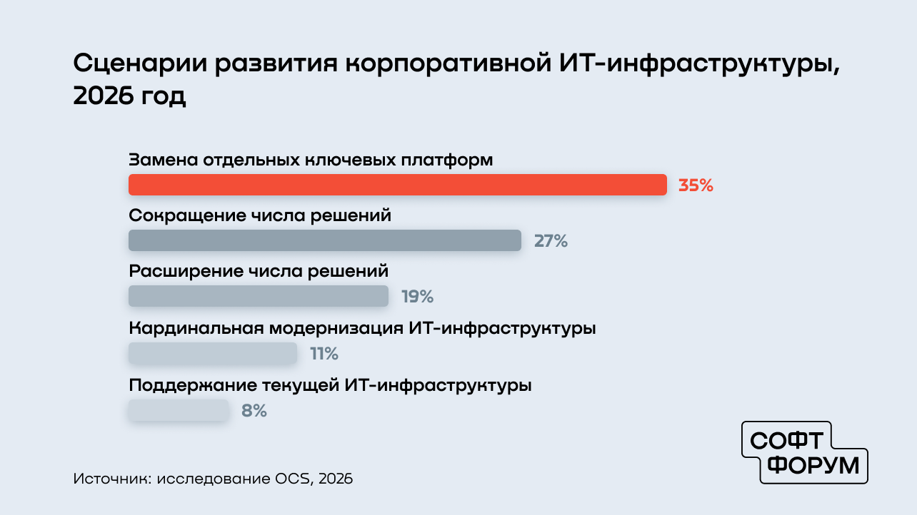 Изображение: OCS Изображение: OCS