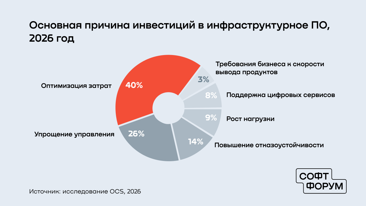 Изображение: OCS Изображение: OCS