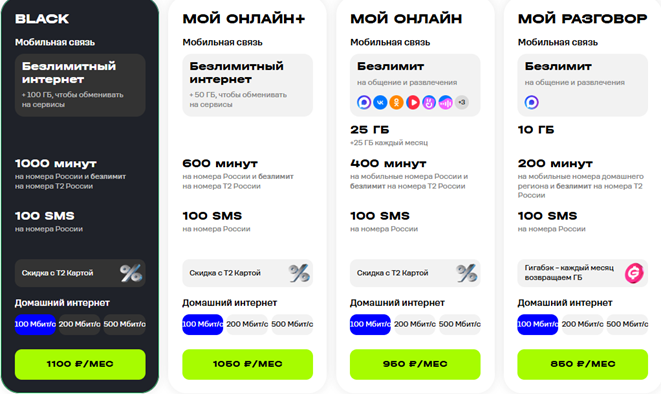 Краткое описание тарифов домашнего интернета T2 Краткое описание тарифов домашнего интернета T2