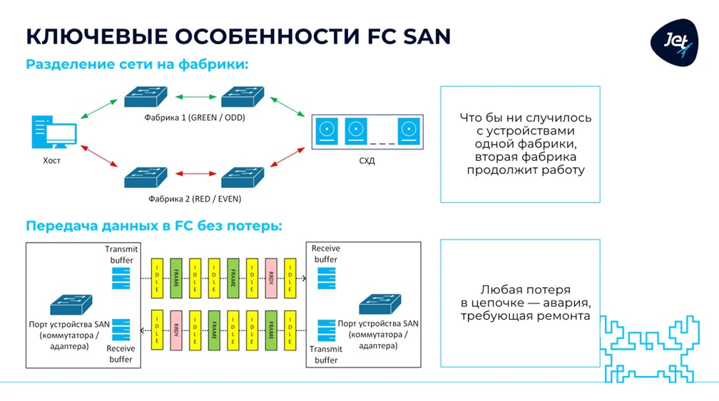 Ключевые особенности Fibre Channel в SAN