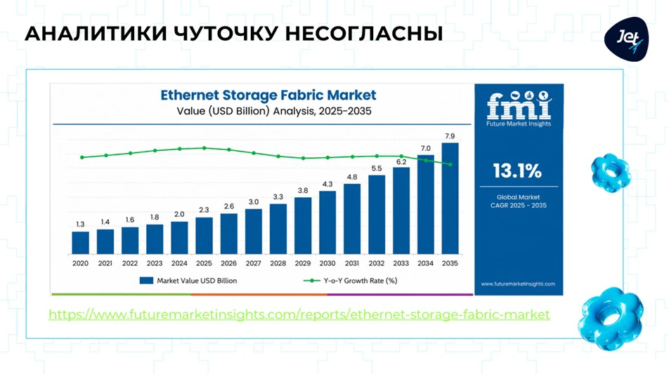 Рост рынка Ethernet Storage Fabric, аналитика Future Market Insights