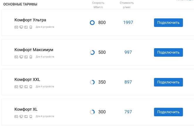 Краткое описание тарифов «Комфорт Ультра», «Комфорт Максимум», «Комфорт XXL» и «Комфорт XL» Краткое описание тарифов «Комфорт Ультра», «Комфорт Максимум», «Комфорт XXL» и «Комфорт XL»