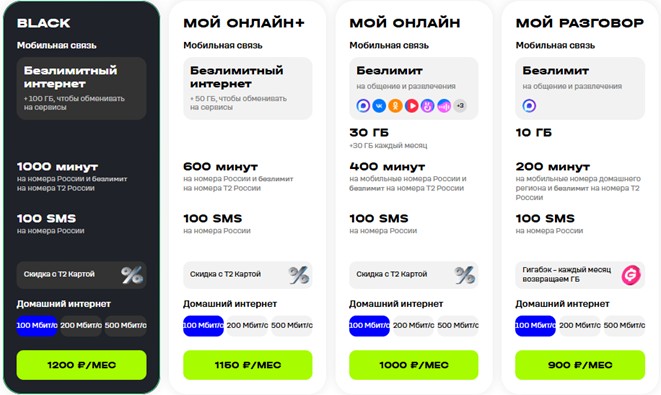 Краткое описание тарифов домашнего интернета Т2 Краткое описание тарифов домашнего интернета Т2