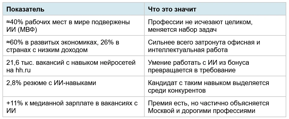 Влияние искусственного интеллекта на рынок труда Влияние искусственного интеллекта на рынок труда
