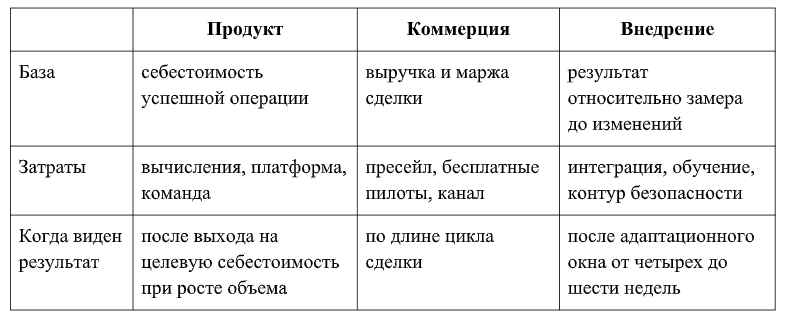Источник: группа Астра