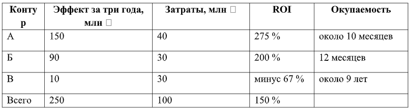 Источник: группа Астра