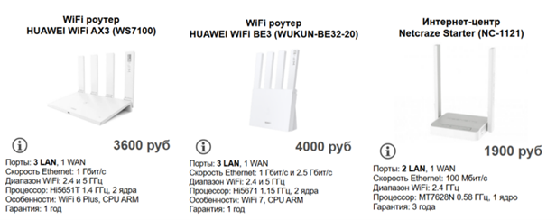 Роутеры HUAWEI WiFi AX3, HUAWEI WiFi BE3 и Netcraze Starter