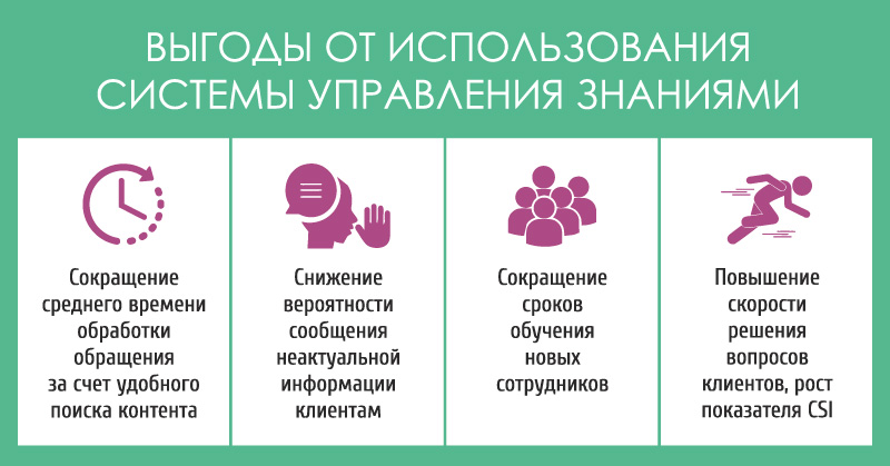 Выгоды от использования системы управления знаниями
