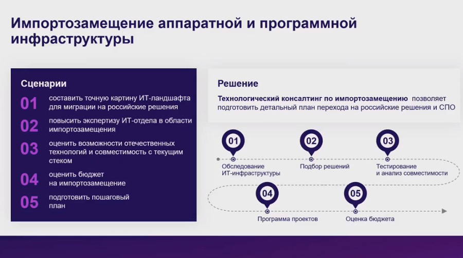 Сценарии импортозамещения, версия КРОК