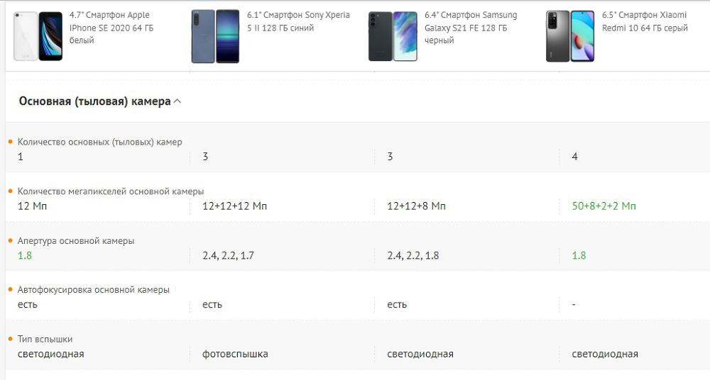 Сравнение камер смартфонов. Источник: www.dns-shop.ru
